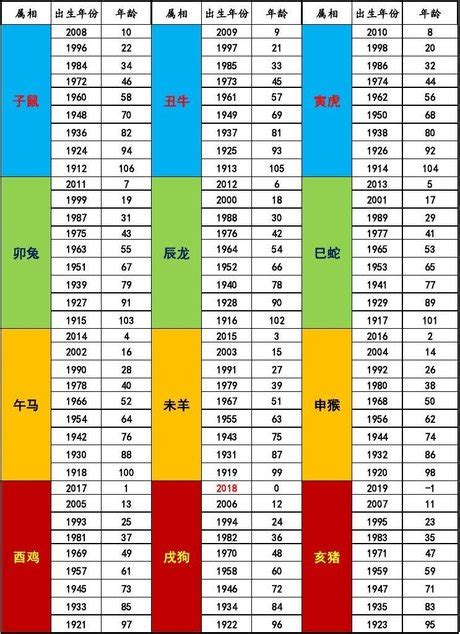 59年次|民國紀元與公元對照表